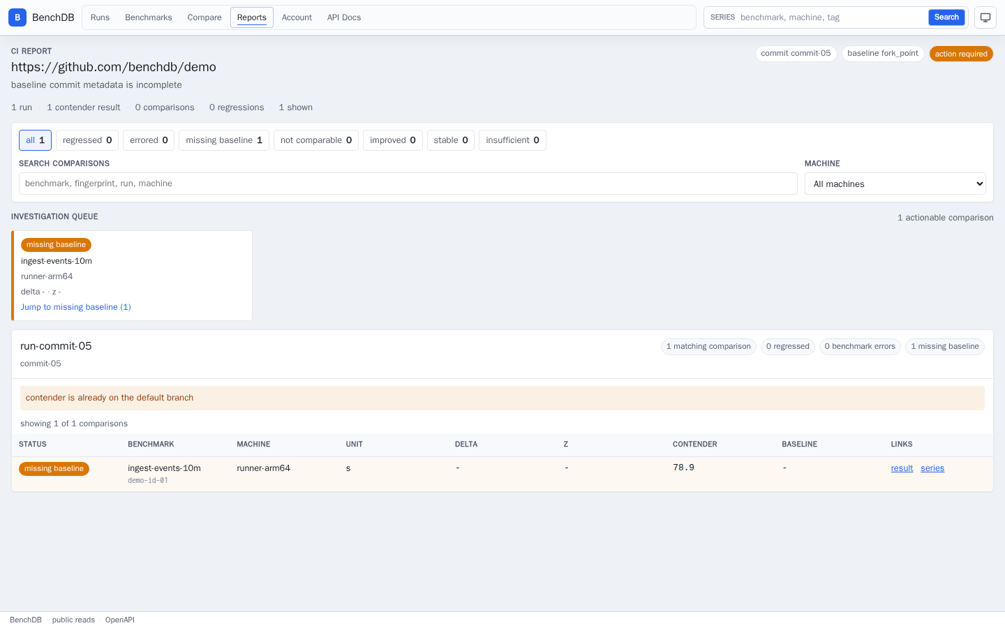 CI report dashboard