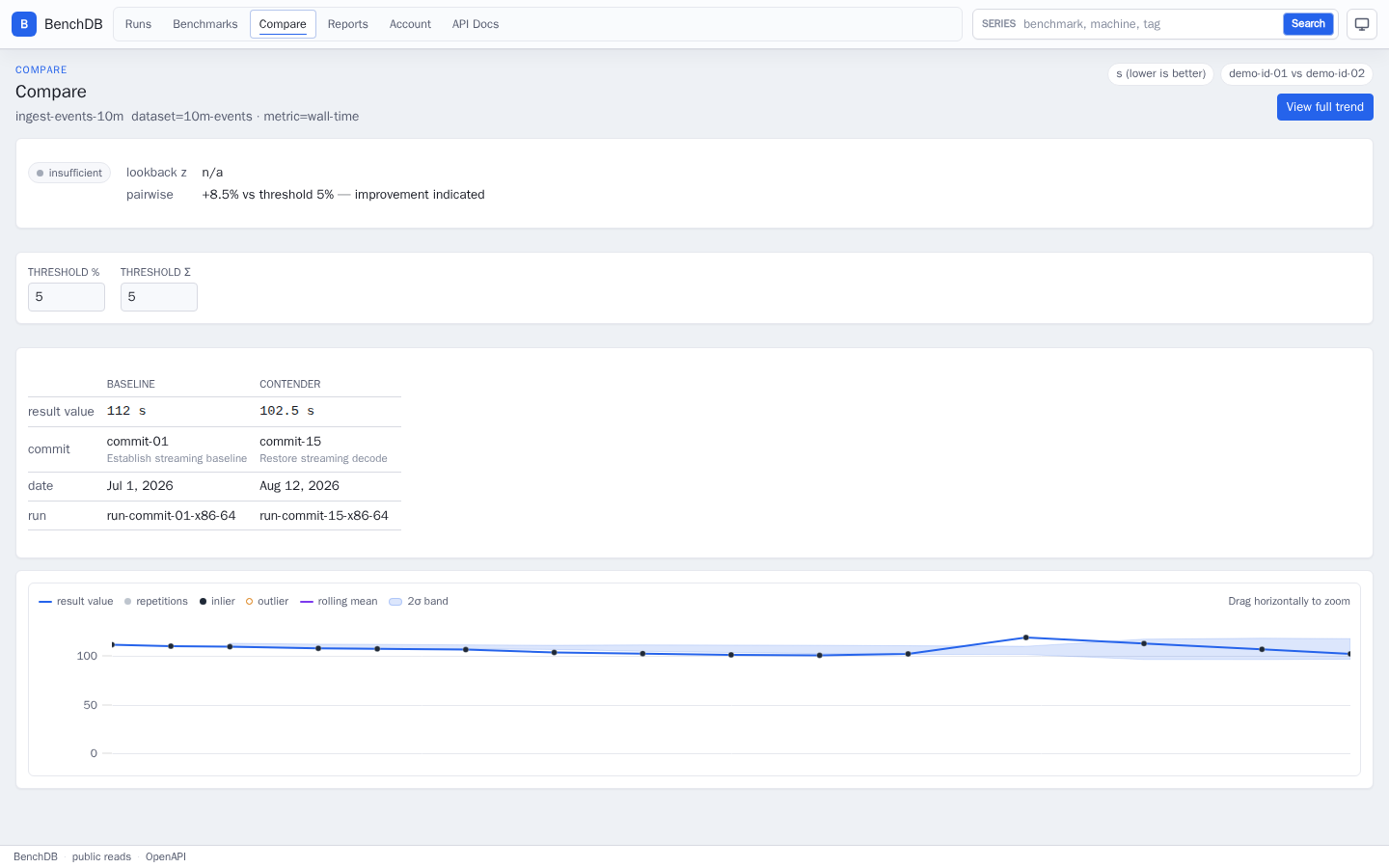 Compare dashboard