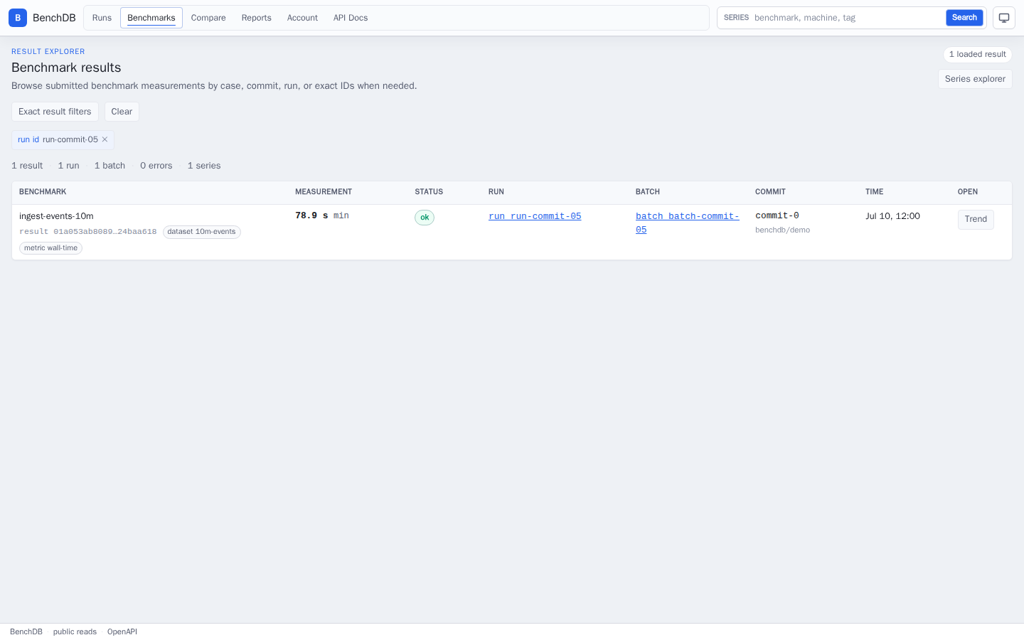Results list dashboard